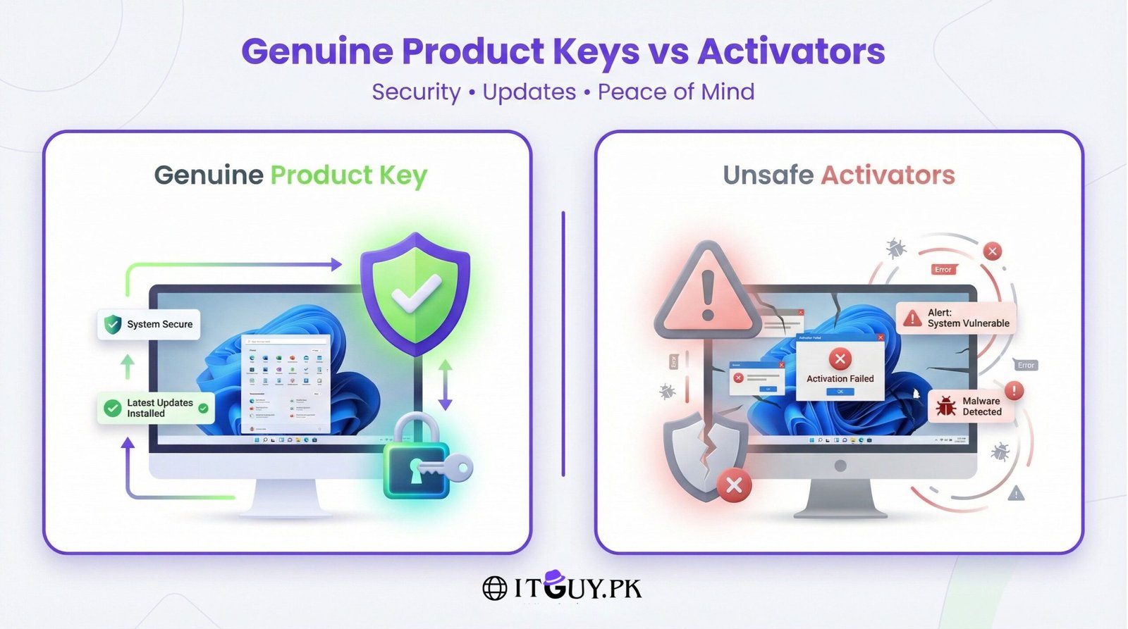Comprehensive Guide To Why You Should Buy Product Key & Not Rely On Windows 10 Activator - IT Guy