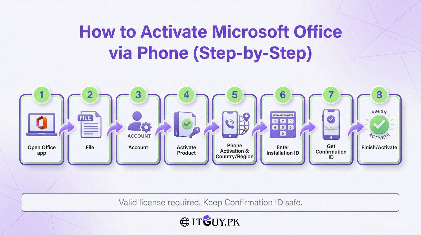 Microsoft Office Phone Activation Guide - IT Guy